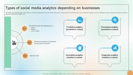 Types Of Social Media Analytics Depending On Businesses Cracking The Code Of Social Media Types Of Social Media Analytics Depending On Businesses Cracking The Code Of Social Media
