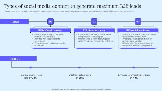 Types Of Social Media Content B2B Marketing Techniques To Attract Potential Themes Pdf