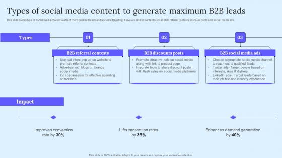 Types Of Social Media Content B2B Marketing Techniques To Attract Potential Themes Pdf Types Of Social Media Content B2B Marketing Techniques To Attract Potential Themes Pdf