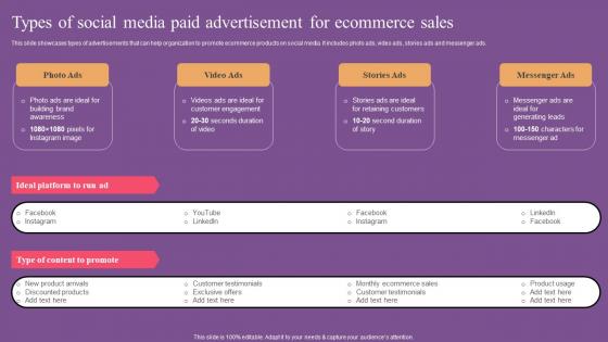 Types Of Social Media Paid Website Optimization To Improve Product Sale Elements Pdf