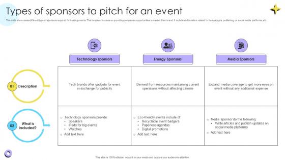 Types Of Sponsors To Pitch For An Event Encouraging Repetitive Customer Purchase Ppt Example Types Of Sponsors To Pitch For An Event Encouraging Repetitive Customer Purchase Ppt Example