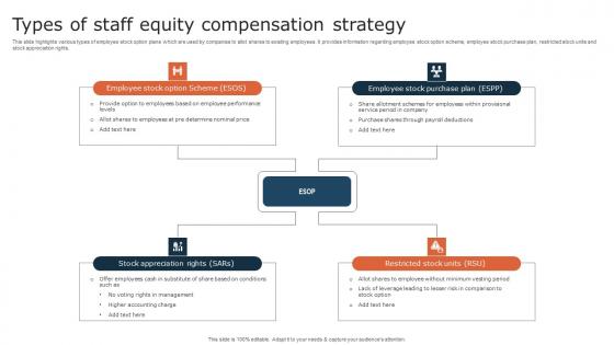 Types Of Staff Equity Compensation Strategy Elements Pdf