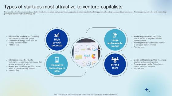 Types Of Startups Most Attractive To Raising Venture Capital A Holistic Approach Fin SS V