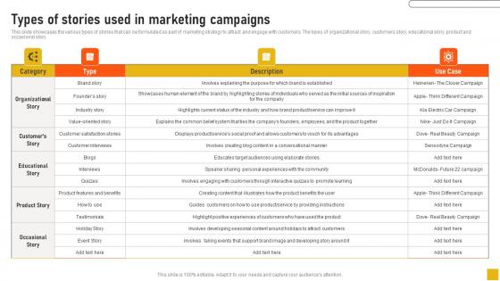 Types Of Stories Used In Marketing Campaigns Comprehensive Guide Inspiration Pdf