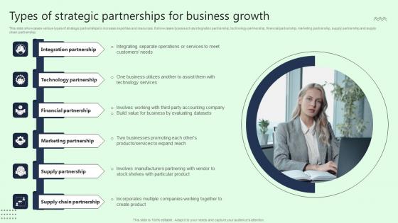 Types Of Strategic Partnerships For Business Growth Infographics Pdf