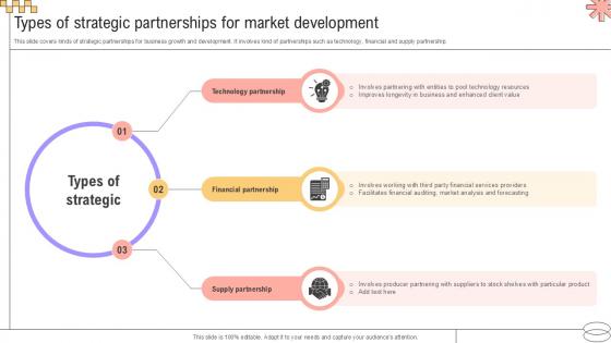 Types Of Strategic Partnerships Implementing Geographic Extension PPT Presentation Strategy SS V