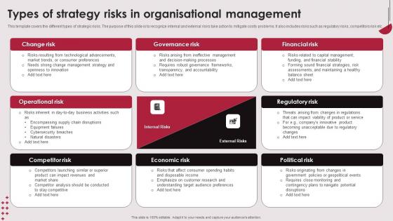 Types Of Strategy Risks In Organisational Management Formats Pdf