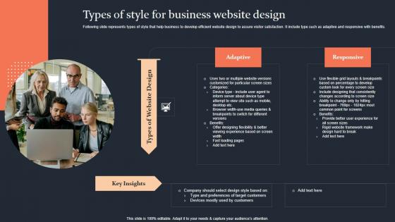 Types Of Style For Business Website Design Step By Step Guide Themes PDF