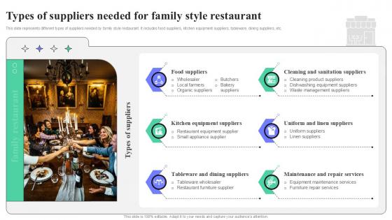 Types Of Suppliers Needed For Family Style Restaurant Strategic Guide To Launching Ppt Presentation Types Of Suppliers Needed For Family Style Restaurant Strategic Guide To Launching Ppt Presentation