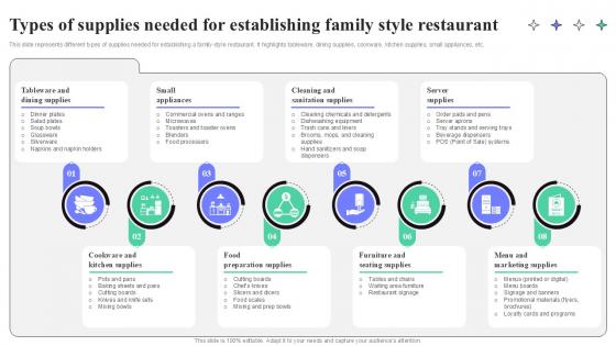 Types Of Supplies Needed For Establishing Family Style Strategic Guide To Launching Ppt Template Types Of Supplies Needed For Establishing Family Style Strategic Guide To Launching Ppt Template