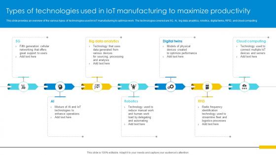 Types Of Technologies Used In IoT Manufacturing To Maximize Optimizing Inventory Management IoT SS V