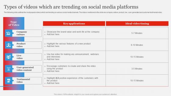 Types Of Videos Which Are Trending Branding Strategy To Gain Competitive Edge Microsoft Pdf