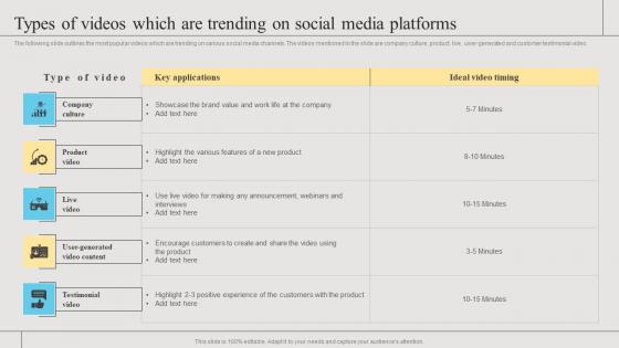 Types Of Videos Which Are Trending On Social Media Branding Strategies To Get Competitive Background Pdf