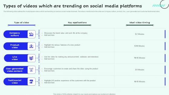 Types Of Videos Which Are Trending On Social Media Strategies For Enhancing Sales And Themes Pdf