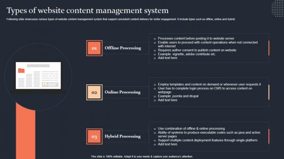 Types Of Website Content Management System Step By Step Guide Graphics PDF