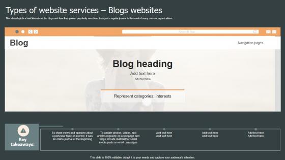 Types Of Website Services Blogs Role Web Designing User Engagement Clipart PDF Types Of Website Services Blogs Role Web Designing User Engagement Clipart PDF