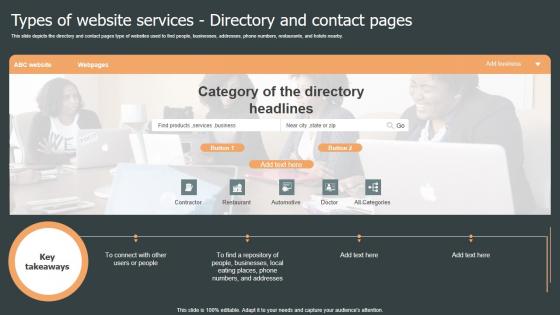 Types Of Website Services Directory Role Web Designing User Engagement Portrait PDF Types Of Website Services Directory Role Web Designing User Engagement Portrait PDF