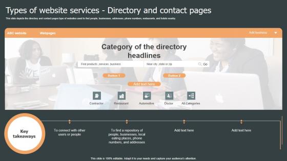 Types Of Website Services Directory Role Web Designing User Engagement Portrait PDF