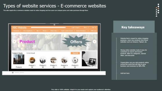 Types Of Website Services E Commerce Role Web Designing User Engagement Inspiration PDF