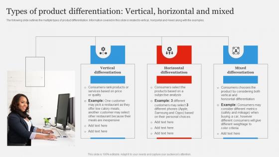 Types Product Differentiation Vertical Branding Strategy To Gain Competitive Edge Professional Pdf