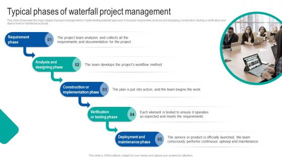 Typical Phases Of Waterfall Project Management Strategy Construction Industry Clipart Pdf