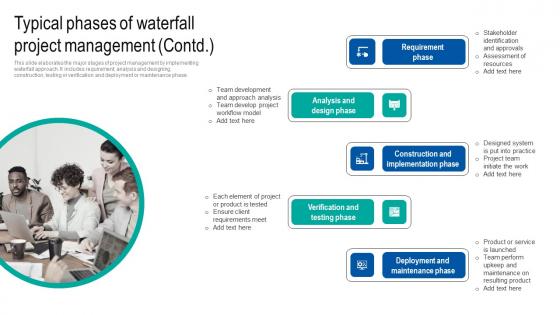Typical Phases Of Waterfall Project Management Strategy Construction Industry Clipart Pdf