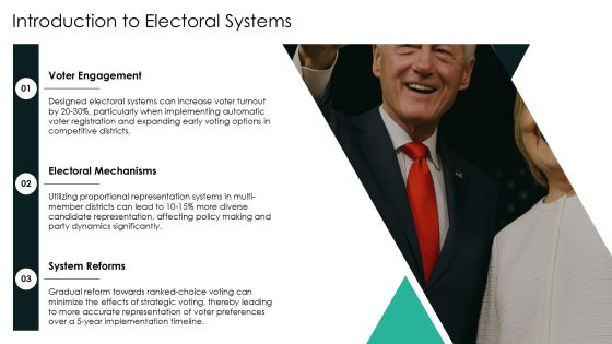 Typical Presidential Election Cycle Electoral Systems Introduction PPT Summary AT Slide03
