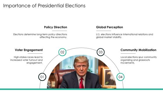 Typical Presidential Election Cycle Electoral Systems Introduction PPT Summary AT Slide04