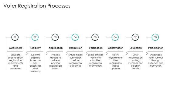 Typical Presidential Election Cycle Electoral Systems Introduction PPT Summary AT Slide06