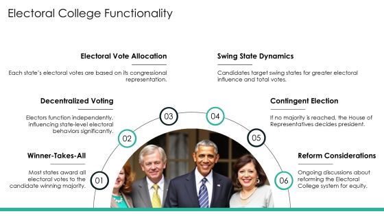 Typical Presidential Election Cycle Electoral Systems Introduction PPT Summary AT Slide10