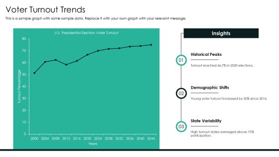 Typical Presidential Election Cycle Electoral Systems Introduction PPT Summary AT Slide13