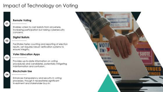 Typical Presidential Election Cycle Electoral Systems Introduction PPT Summary AT Slide15