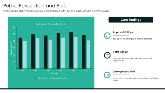 Typical Presidential Election Cycle Electoral Systems Introduction PPT Summary AT Slide19