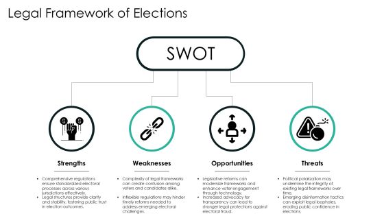Typical Presidential Election Cycle Electoral Systems Introduction PPT Summary AT Slide21