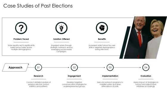 Typical Presidential Election Cycle Electoral Systems Introduction PPT Summary AT Slide22