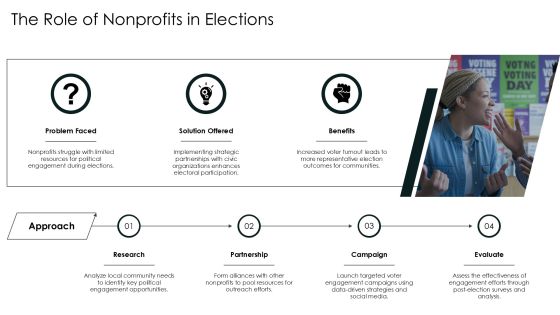 Typical Presidential Election Cycle Electoral Systems Introduction PPT Summary AT Slide27