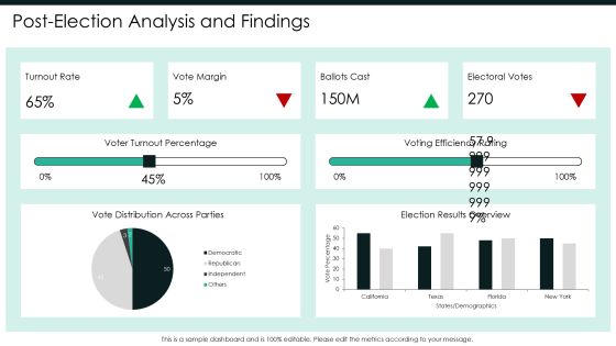 Typical Presidential Election Cycle Electoral Systems Introduction PPT Summary AT Slide29