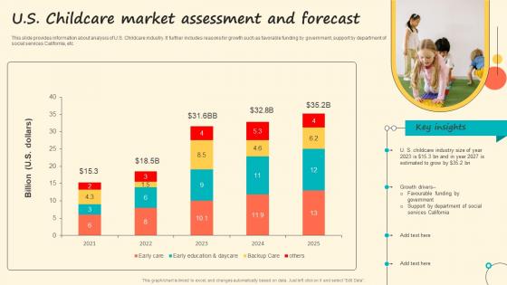 U S Childcare Market Assessment And Forecast Introduction Pdf