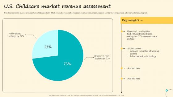 U S Childcare Market Revenue Assessment Microsoft Pdf