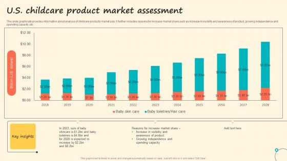 U S Childcare Product Market Assessment Elements Pdf