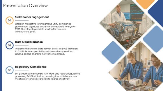 Ultimate Evse Id Implementation Toolkit PPT Sample AT Slide04