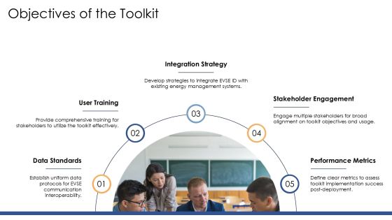 Ultimate Evse Id Implementation Toolkit PPT Sample AT Slide05