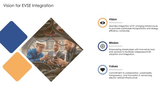Ultimate Evse Id Implementation Toolkit PPT Sample AT Slide06