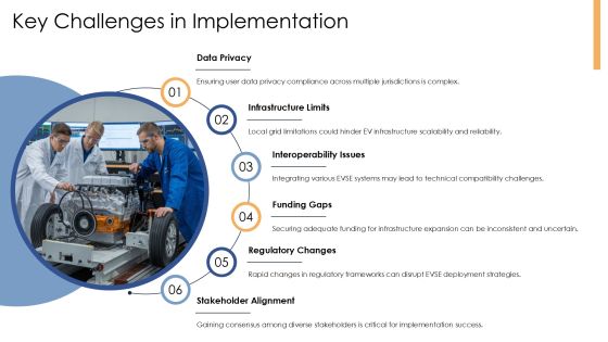 Ultimate Evse Id Implementation Toolkit PPT Sample AT Slide08