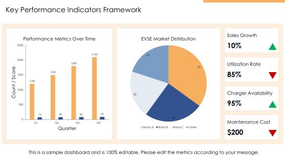 Ultimate Evse Id Implementation Toolkit PPT Sample AT Slide22