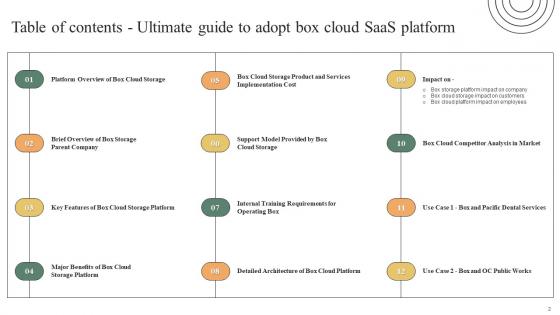 Ultimate Guide To Adopt Box Cloud Saas Platform Ppt PowerPoint Presentation Complete Deck With Slides