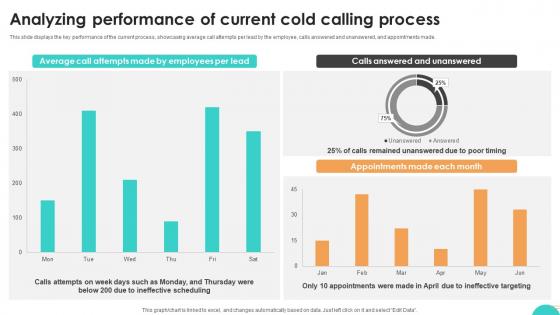 Ultimate Guide To Cold Analyzing Performance Of Current Cold SA SS V