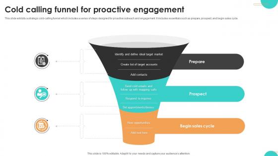 Ultimate Guide To Cold Calling Funnel For Proactive Engagement SA SS V