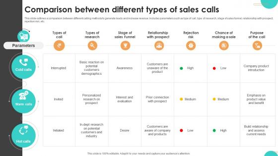 Ultimate Guide To Cold Comparison Between Different Types Of Sales ultimate-guide-to-cold-comparison-between-different-types-of-sales