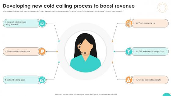 Ultimate Guide To Cold Developing New Cold Calling Process To Boost SA SS V Ultimate Guide To Cold Developing New Cold Calling Process To Boost SA SS V